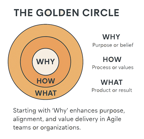 Golden Circle